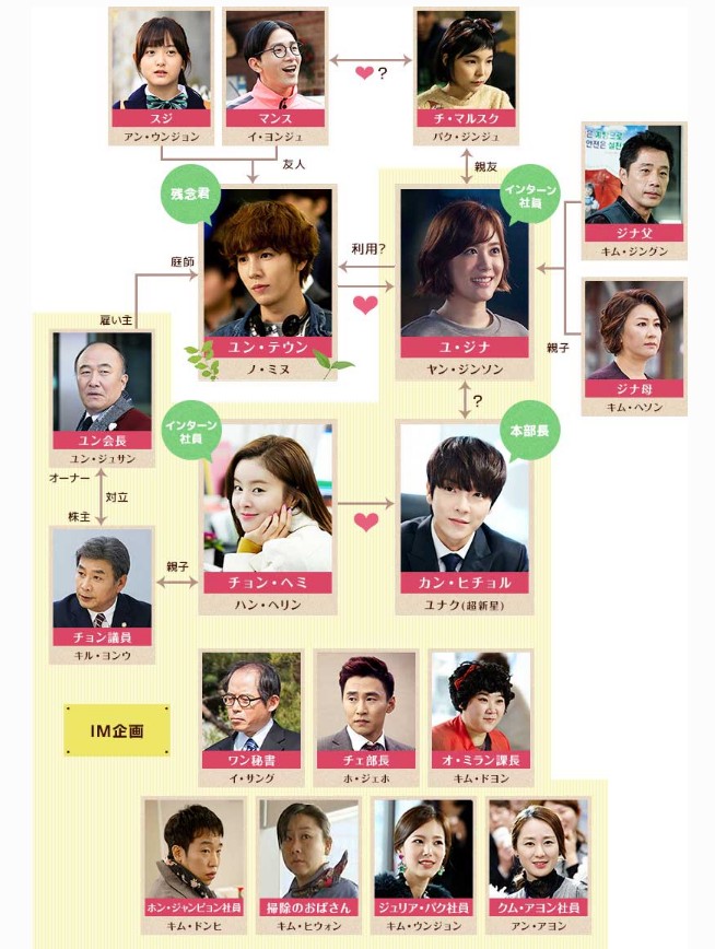 私の残念な彼氏 視聴率 あらすじ キャスト 感想 相関図 韓ドラの鬼