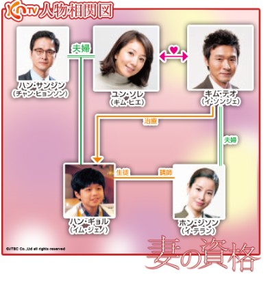 妻の資格 視聴率 あらすじ キャスト 感想 相関図 韓ドラの鬼