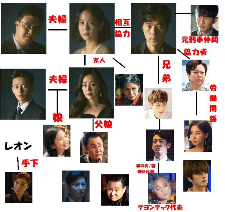 画像出典： http//program.kbs.co.kr/