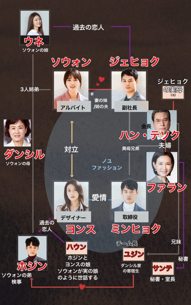 悪い愛(2019) キャスト・相関図 視聴率 あらすじと感想 韓ドラの鬼