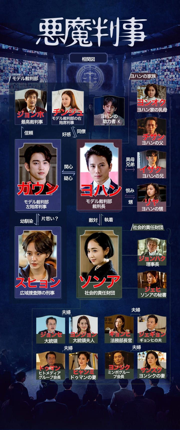 悪魔判事 全話あらすじと感想 キャスト 相関図 視聴率 韓ドラの鬼